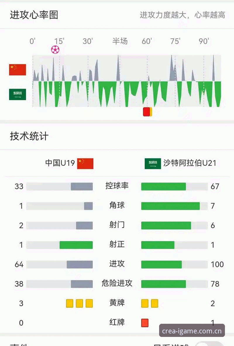 创享玩法新艺境2025最新版手机版 U19国足土伦杯出局复盘:从3-0完败看年轻球员常见失误与规避操作指南